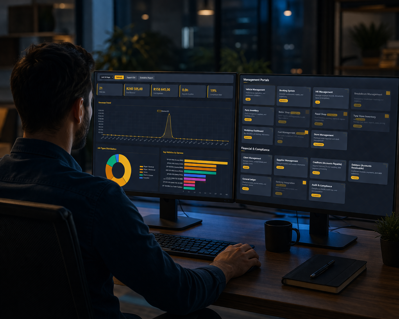 Management Dashboard
